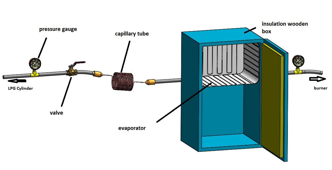 Hybrid Refrigerator with Heat Pipe