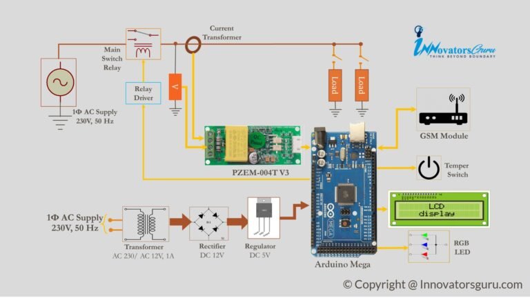 IoT-based energy meter reading system