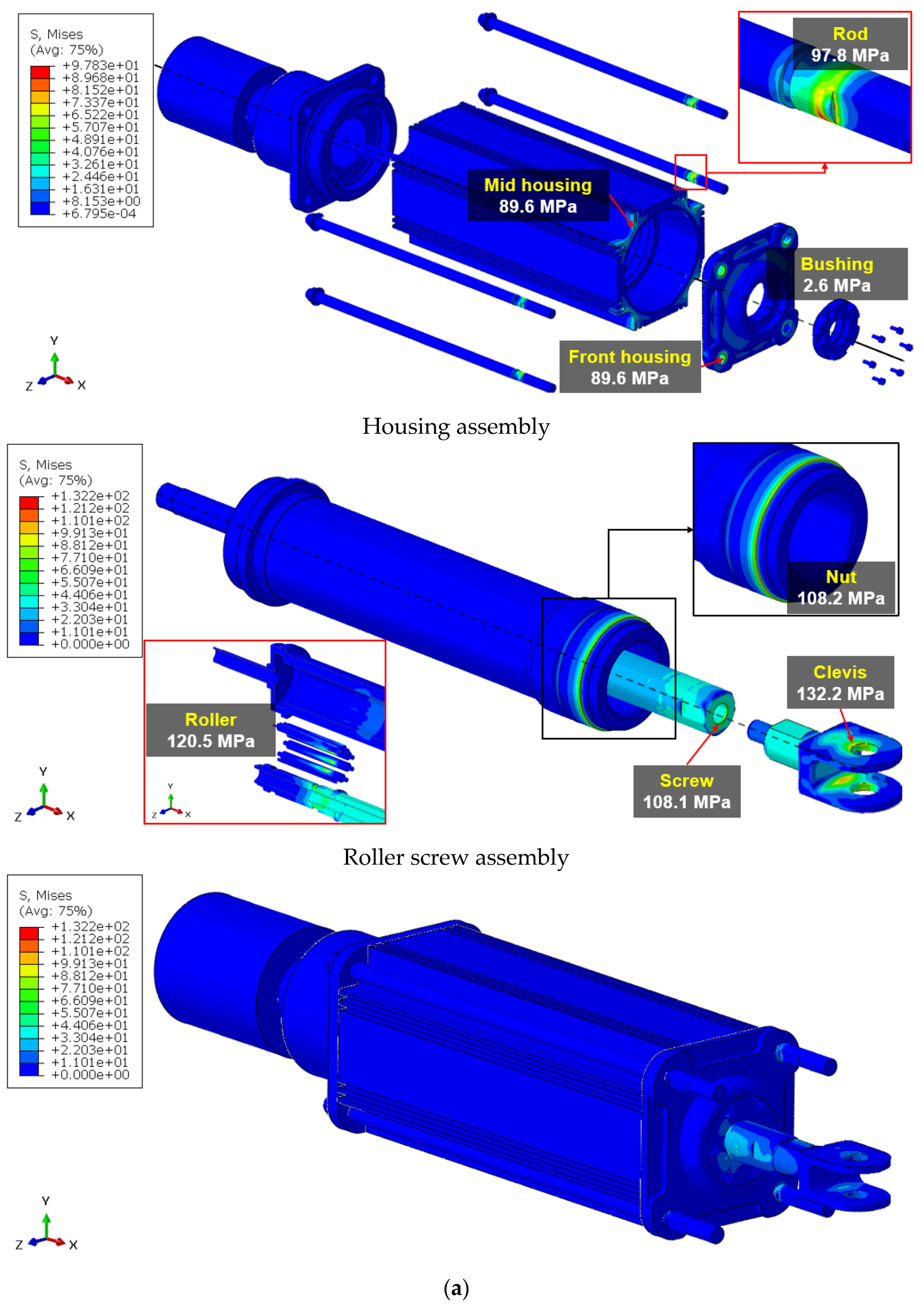 Fatigue Life of a Rotating Shaft